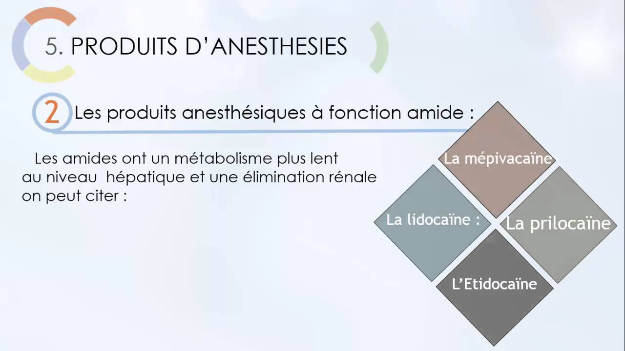 L’anesthésie en Parodontologie