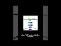 What actually controls growth… #biology #biotechnology #science #education #research #heart #health
