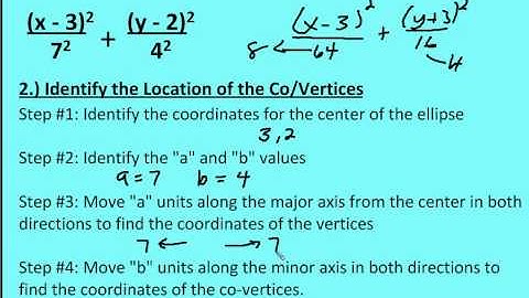 9.4 Graph and Write Equations of Ellipses (Lesson)