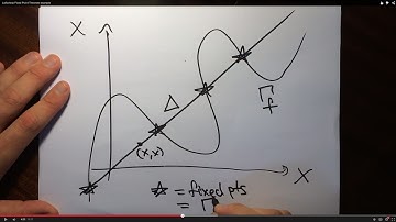 Lefschetz Fixed Point Theorem example