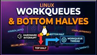 Workqueues & Bottom Halves | LDD with Raspberry Pi #25