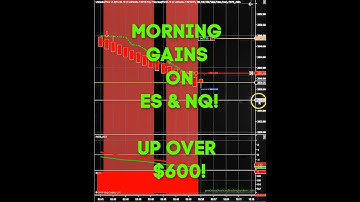 EARLY GAINS ON FUTURES TRADING NQ & ES / Precise Advanced Trading System