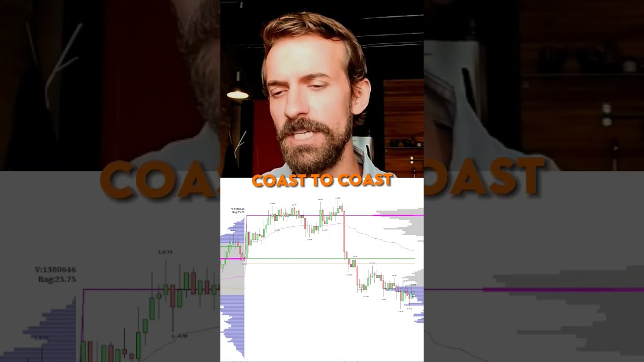 Day Trading Analysis: From Highs to Lows | Korbs