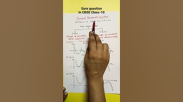 Graph of Quadratic Equations