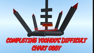 Completing Yoohoo's Chart Obby