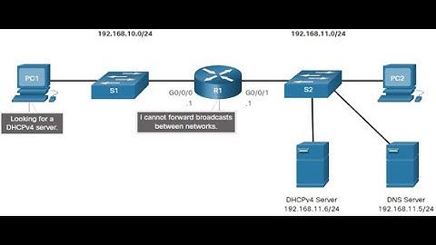 Tổng quan về giao thức DHCP - Cấp phát IP tự động trong mạng máy tính.