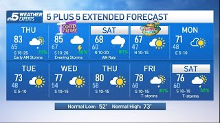 NBC 5 Forecast: Storms overnight expected to bring heavy rain, gusty winds | NBCDFW