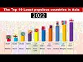 The Top 10 Least populous countries in Asia-2021