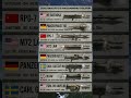 Bazooka vs. Javelin: Die Evolution der Panzerknacker