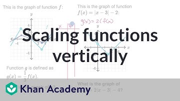 Scaling functions vertically: examples | Transformations of functions | Algebra 2 | Khan Academy