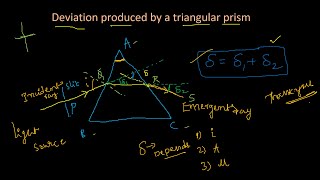 Deviation produced by a triangular prism#physics #icse #spectrum #prismlivestudio #prisma3d