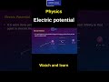 CBSE Class 12 Physics : potential and capacitance(potential),download DCAM Classes App