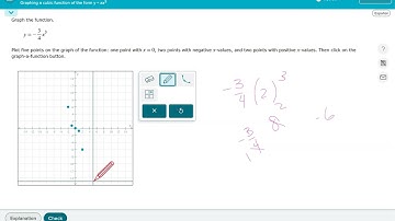 Graphing a cubic function of the form y=ax^3