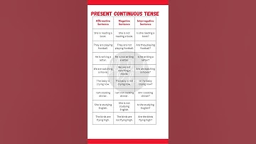 "Present Continuous Tense: Affirmative, Negative & Interrogative Sentences with Examples"