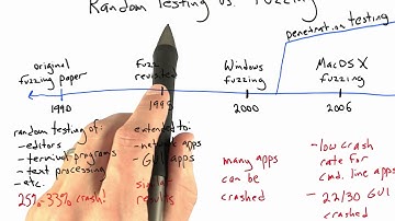 Fuzzing For Software Robustness - Software Testing