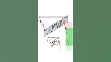 Bearish Flag Pattern. #stockmarket @Letsgo_-hp3vn