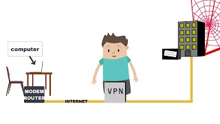 VPN: krypteret privatliv