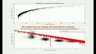 Bitcoin's Scarcity Is an Illusion