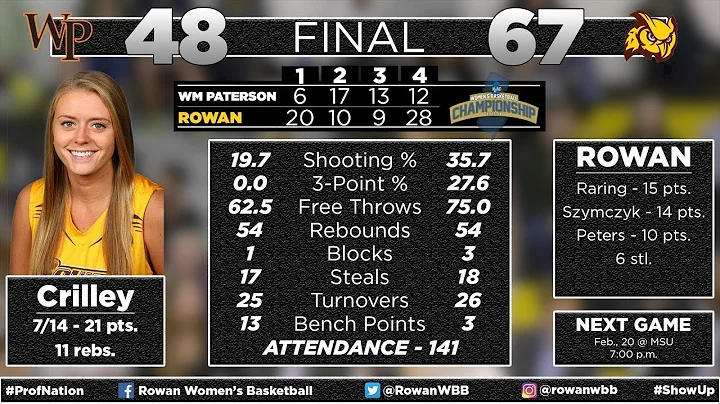 2017-18 Rowan Women's Basketball vs. William Paterson - 2/17/18