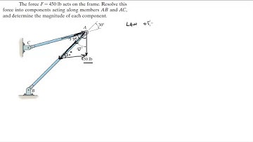 Resolve this force into components acting along members AB and AC