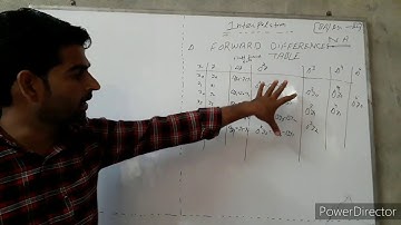 Interpolation (Forward difference)| By Pawan sir