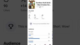 kardo Subscribe #viral #viralvideo #saturogojo #subscribers #eyecatchy #funniestvideo