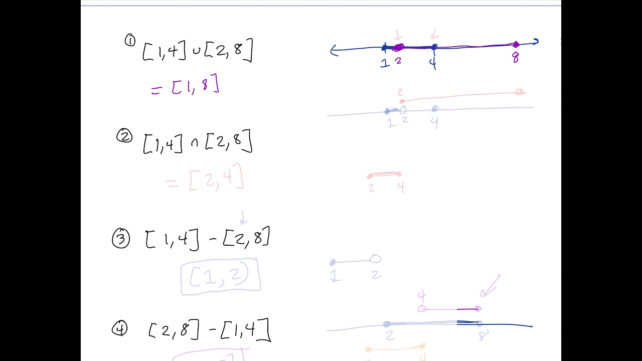 The Union Intersection and Difference of Sets - YouTube