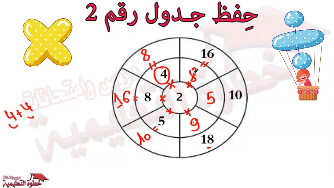 حفظ جدول الضرب بالطريقة الصحيحة الجدول رقم 2 مع خطوة التعليمية