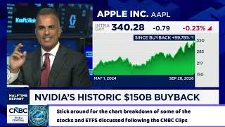 Information Half Time Report followed by Technical Analysis of Stocks by Blue Cloud Trading (09/28) Update