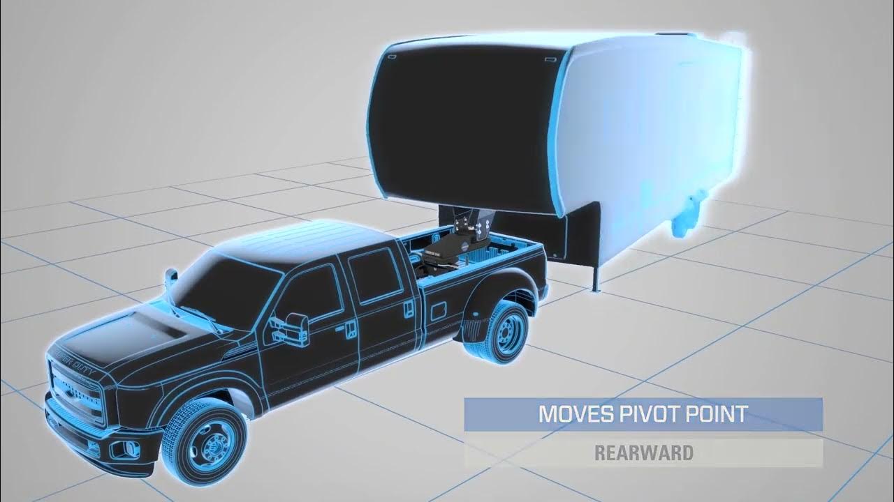 The REESE Sidewinder Pin Box Features and Benefits YouTube