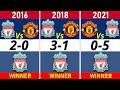 Liverpool Vs Manchester United Timeline 2000-2022.