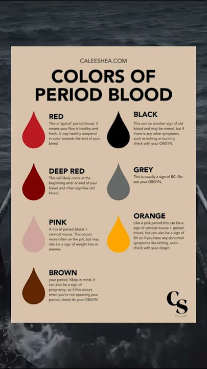 #TheoryHubshortfact |Fact about 'Colors Of Period Blood'