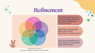 Module 8 Online Learning Reflection