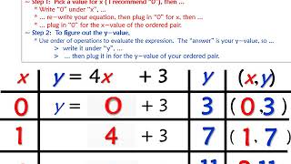 Functions & Graphing - Completing a Function Table & Graphing Equations