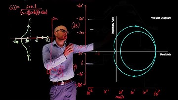 L22E128 Control Systems Lecture 22, Exercise 128: From Bode to Nyquist, and root locus