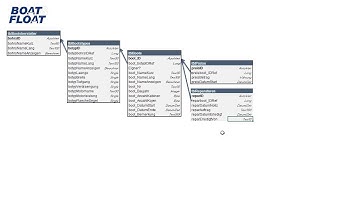 Tabellen-Design für relationale Datenbanken Tutorial: Reparaturen-Tabelle |video2brain.com