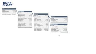Tabellen-Design für relationale Datenbanken Tutorial: Reparaturen-Tabelle |video2brain.com