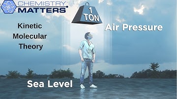 Kinetic Molecular Theory | Chemistry Matters