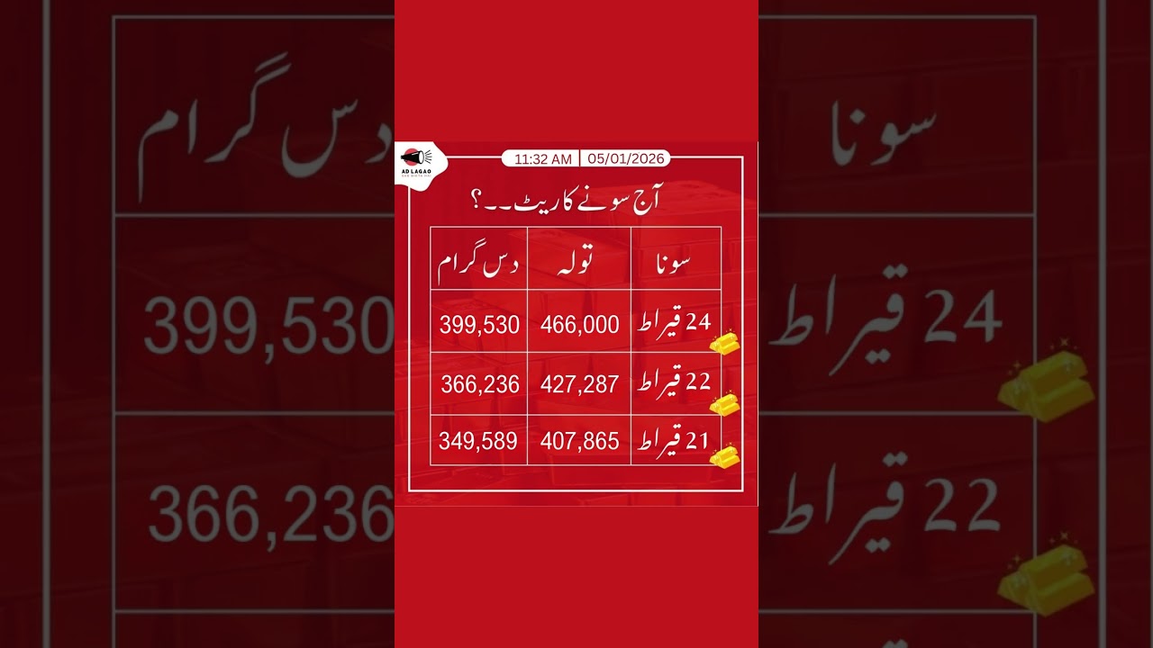 Gold rate in pakistan today || 05 January 2026 gold || Gold price prediction || Gulshan gold update