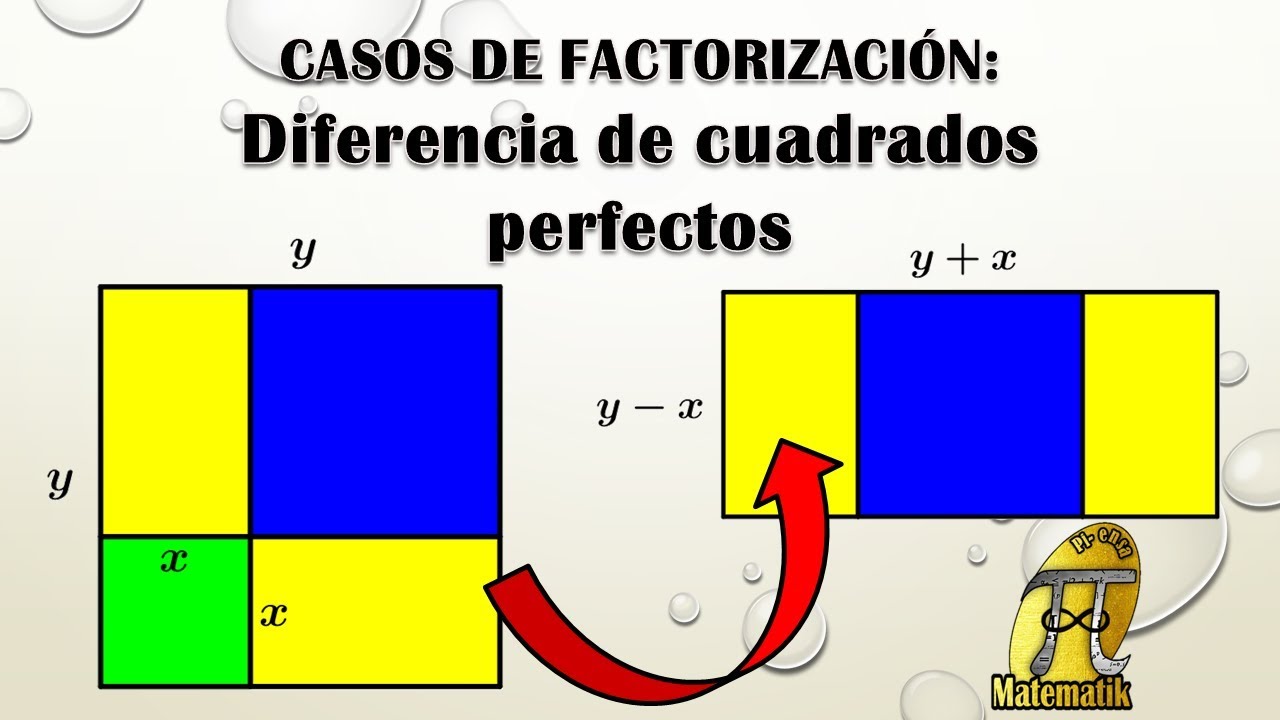 Diferencia de cuadrados perfectos graficamente | Casos de Factorización