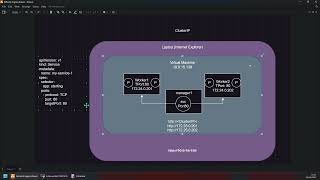 CKA Course - Arch - Cluster IP Service