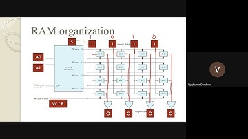 Lecture 22: RAM AND ROM ORGANIZATION