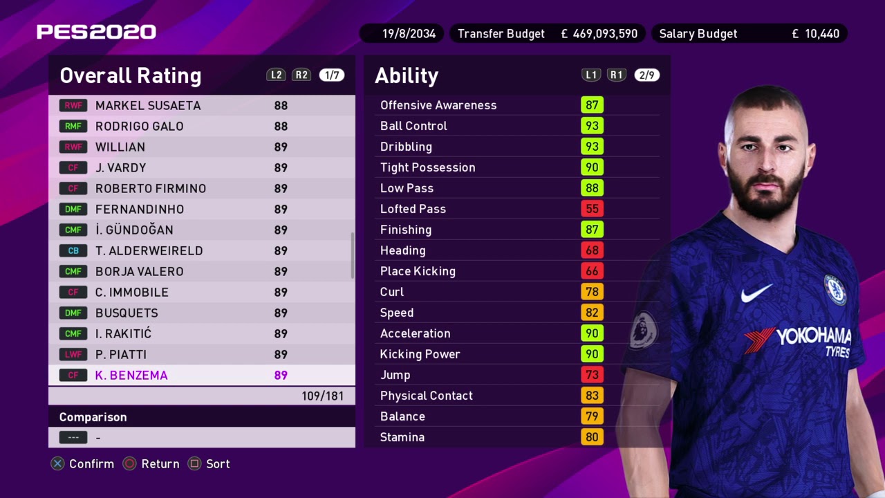 PES 2020 ML in 2034/35 Top 150+ Best players