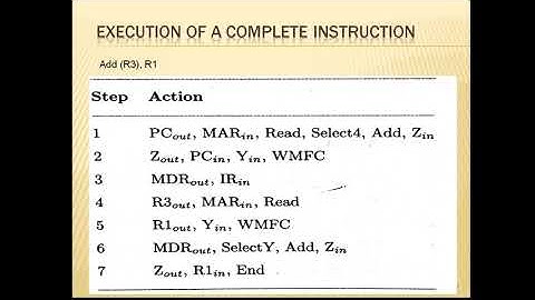 Computer Organization | 18CS34 | Basic processing unit | Execution of a Complete Instruction
