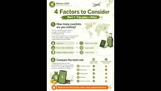 Regional eSIM / Single-Country eSIM,which one should you choose? #esim #smarttravel #medeesim