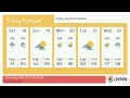 Weather in Valley City North Dakota - Saturday, Apr 18, 2026