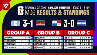 Md6 Fifa World Cup 2026 Concacaf Qualifiers Round 3 Results & Standings Table Today 18 Nov 2025