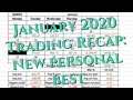 Trading Monthly Recap: January 2020 $19,500