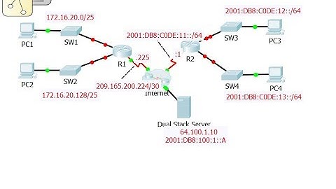 [CCNA v6] Packet Tracer 1.1.3.5 Configuring IPv4 and IPv6 interfaces