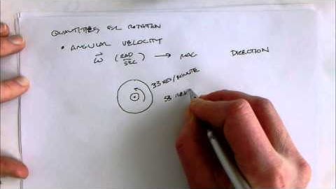 Definition and simple example of angular velocity